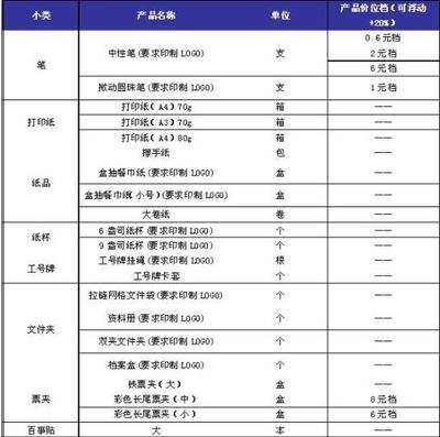 办公用品全攻略 从基础到进阶的常用清单指南